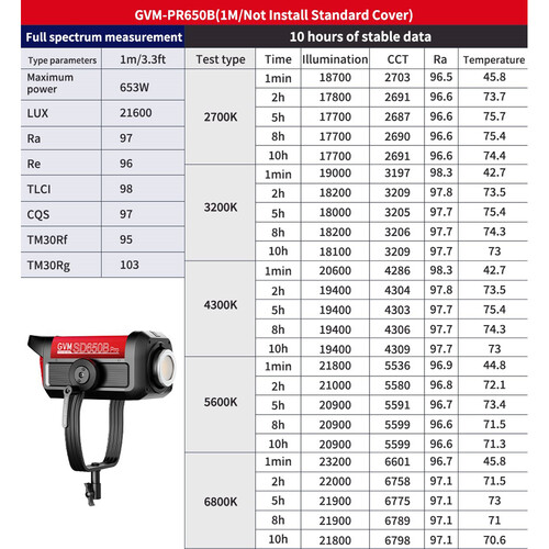 GVM Pro SD650B Bi-Color LED Monolight (650W)